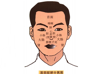面色變化提示臟腑健康，該如何調(diào)理氣色