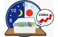 你以為“健康”的這7個習慣，可能是錯的！